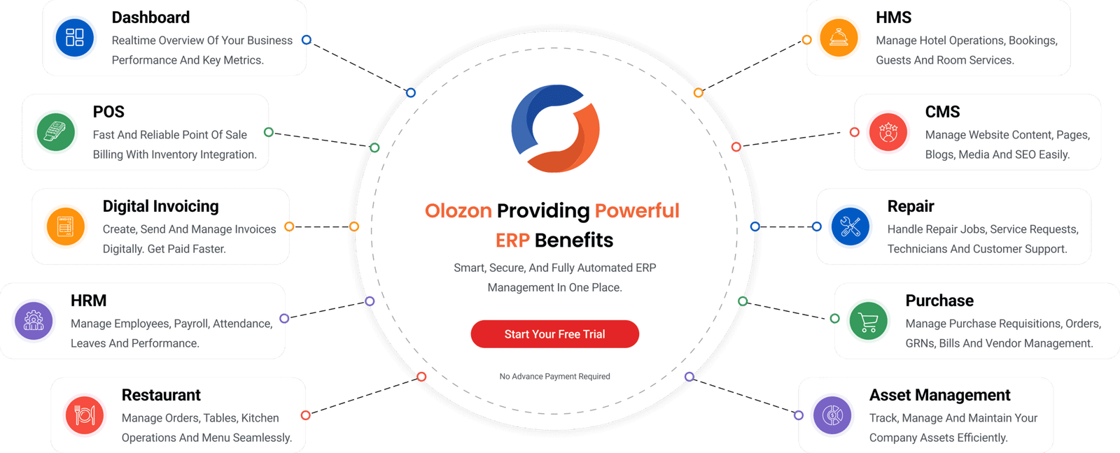 ERP Benefits