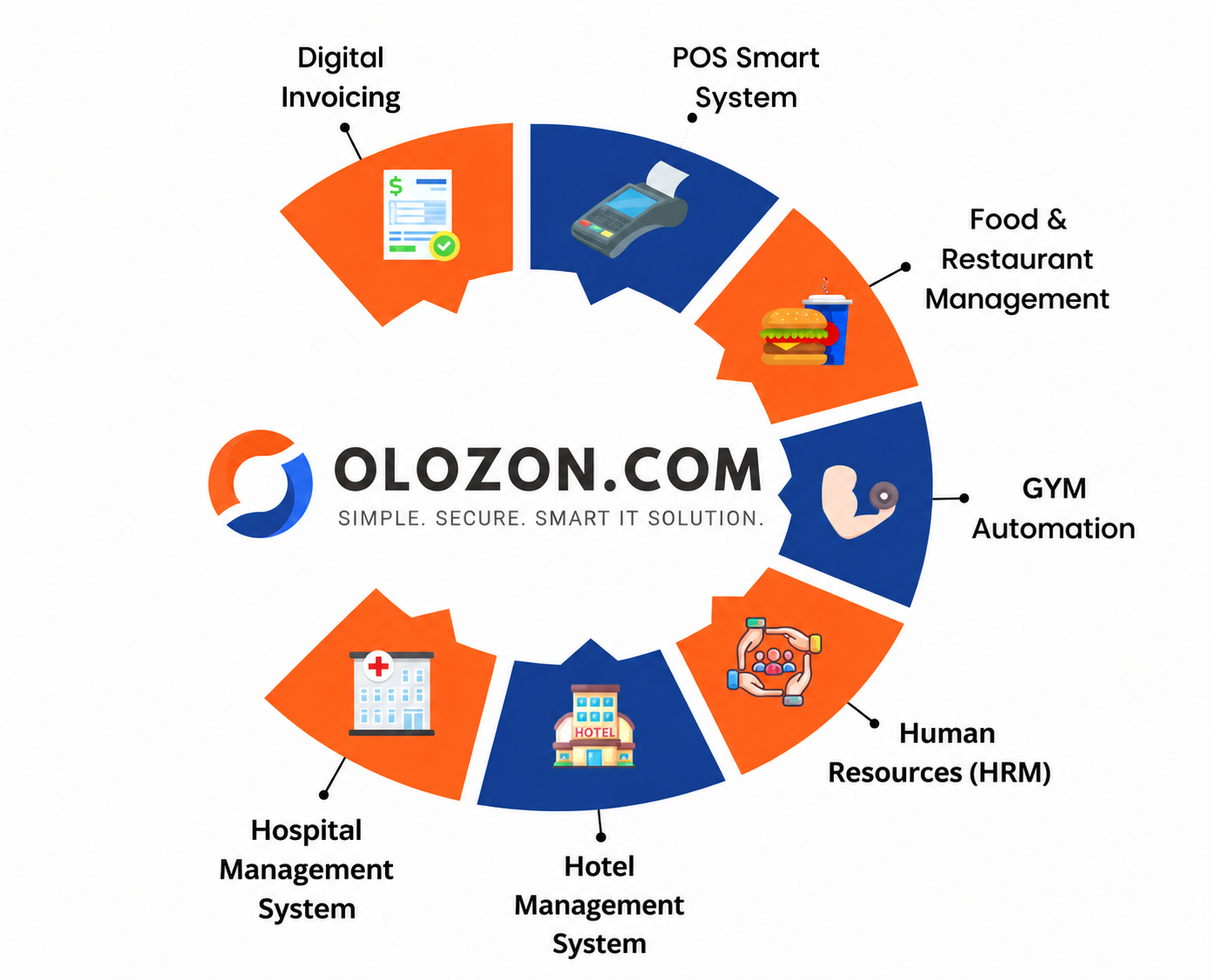Olozon ERP Solutions